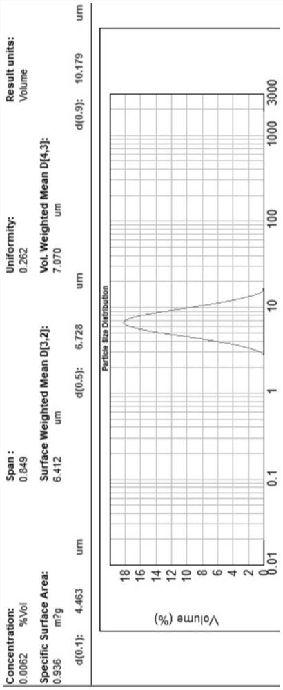 Layered structure sodium ion battery positive electrode material precursor and preparation method thereof