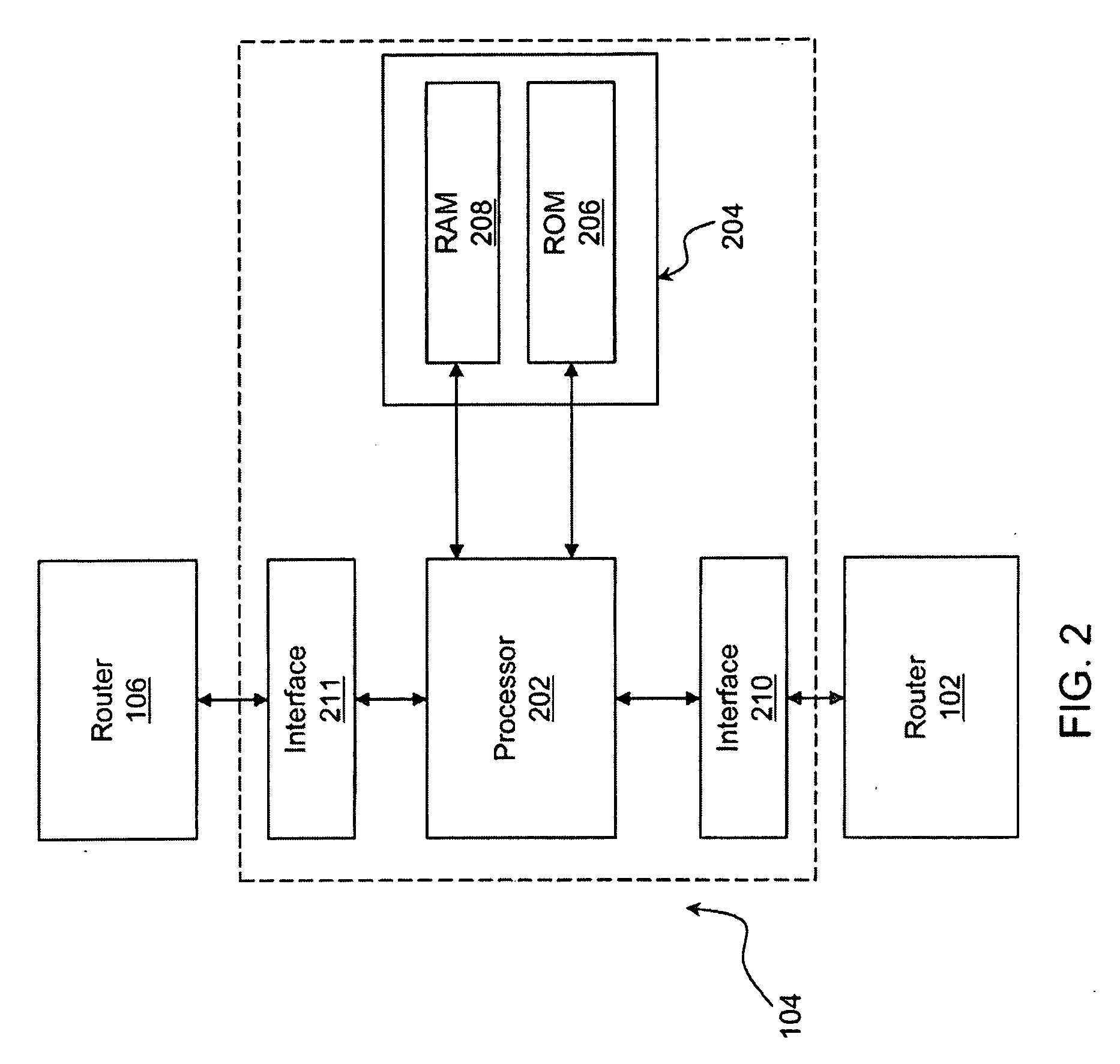 Intelligent database exchange for ospf