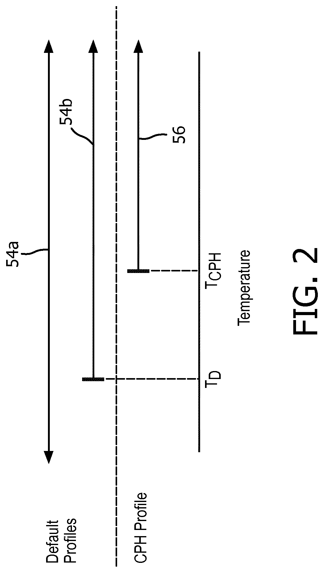 Ventilation system with cold passover humidification control