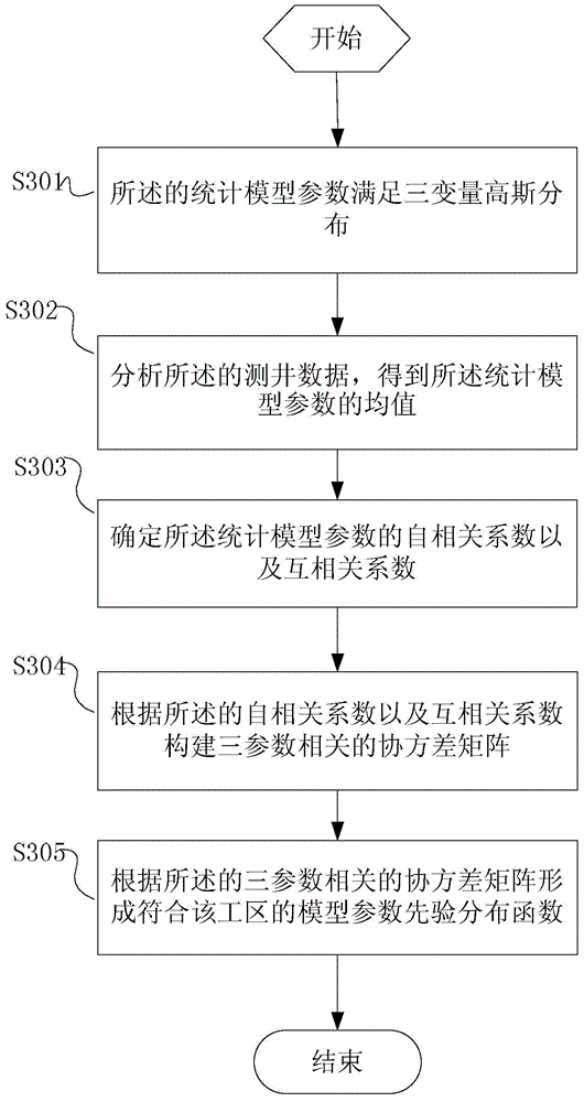 Method and system for inverting elastic parameters of multi-wave AVO reservoir based on reflectivity method