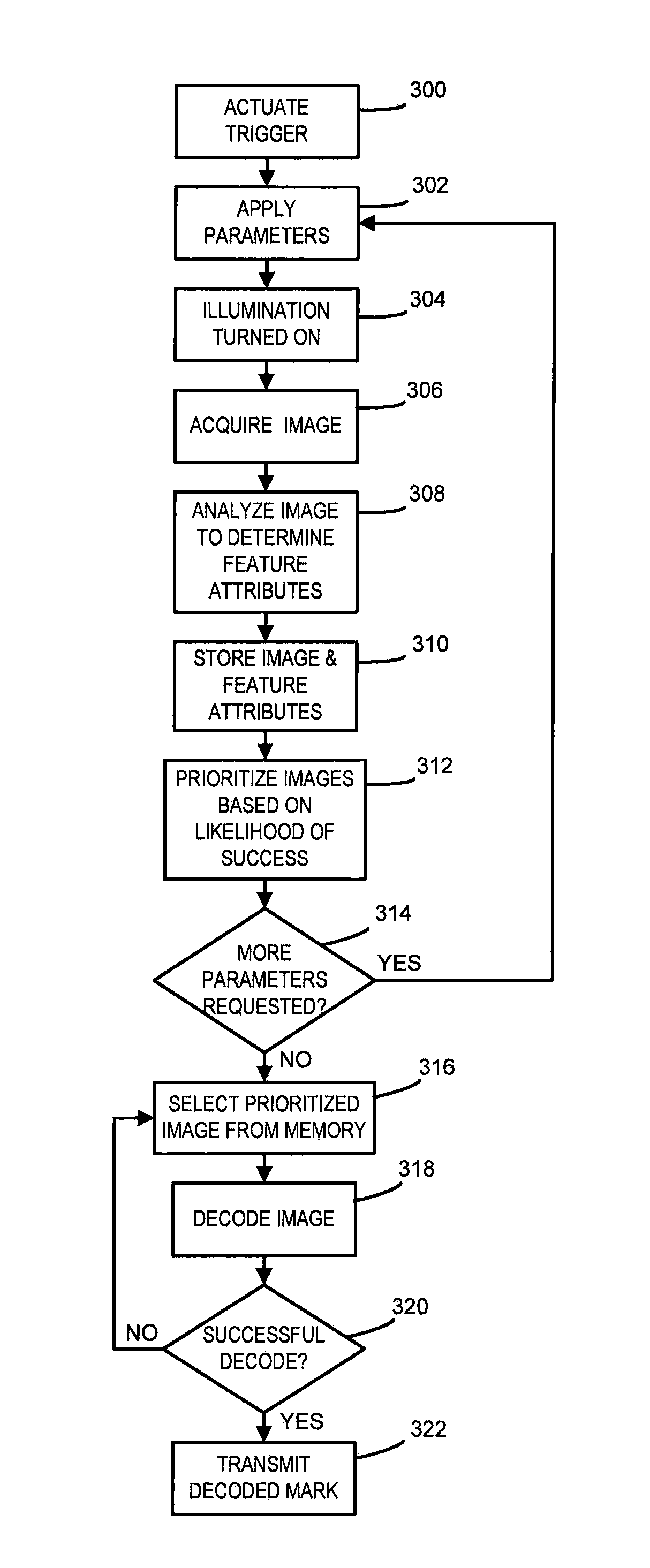 Mark Reader Configured to Prioritize Images