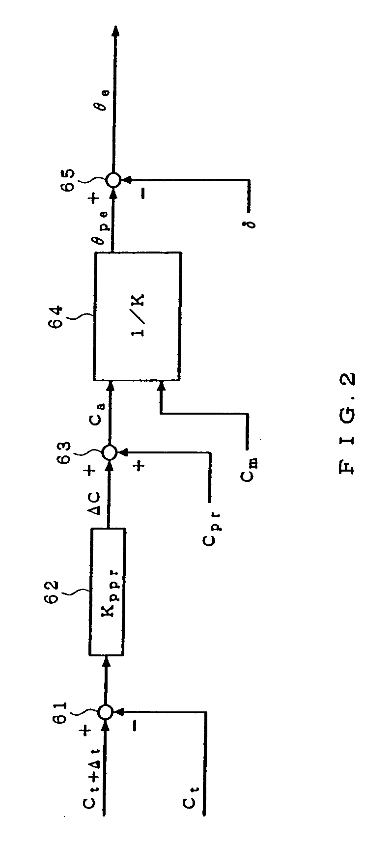 Motor Controller