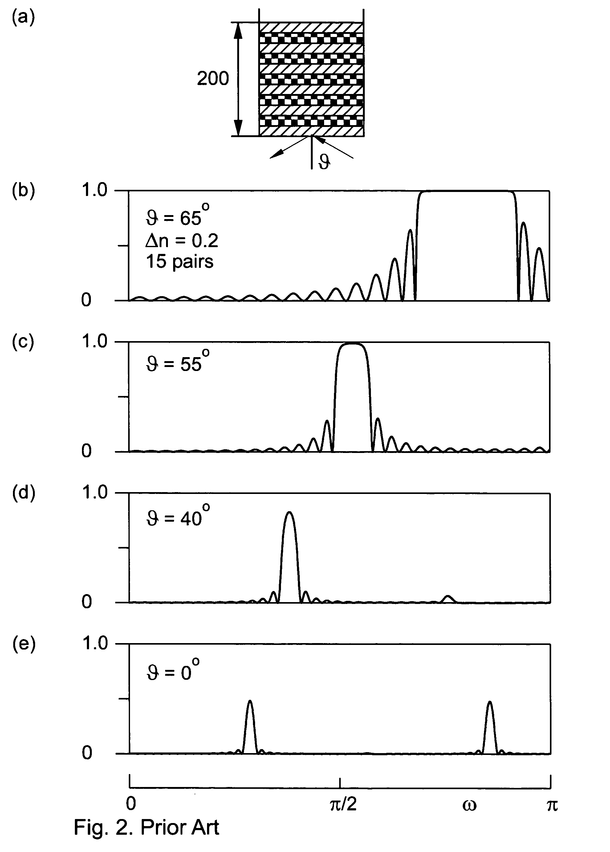 Optoelectronic device and method of making same