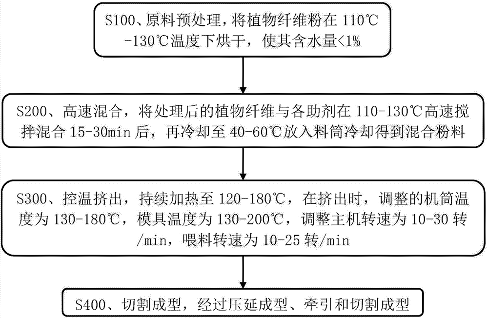 Antistatic wood-plastic composite material and preparation method thereof