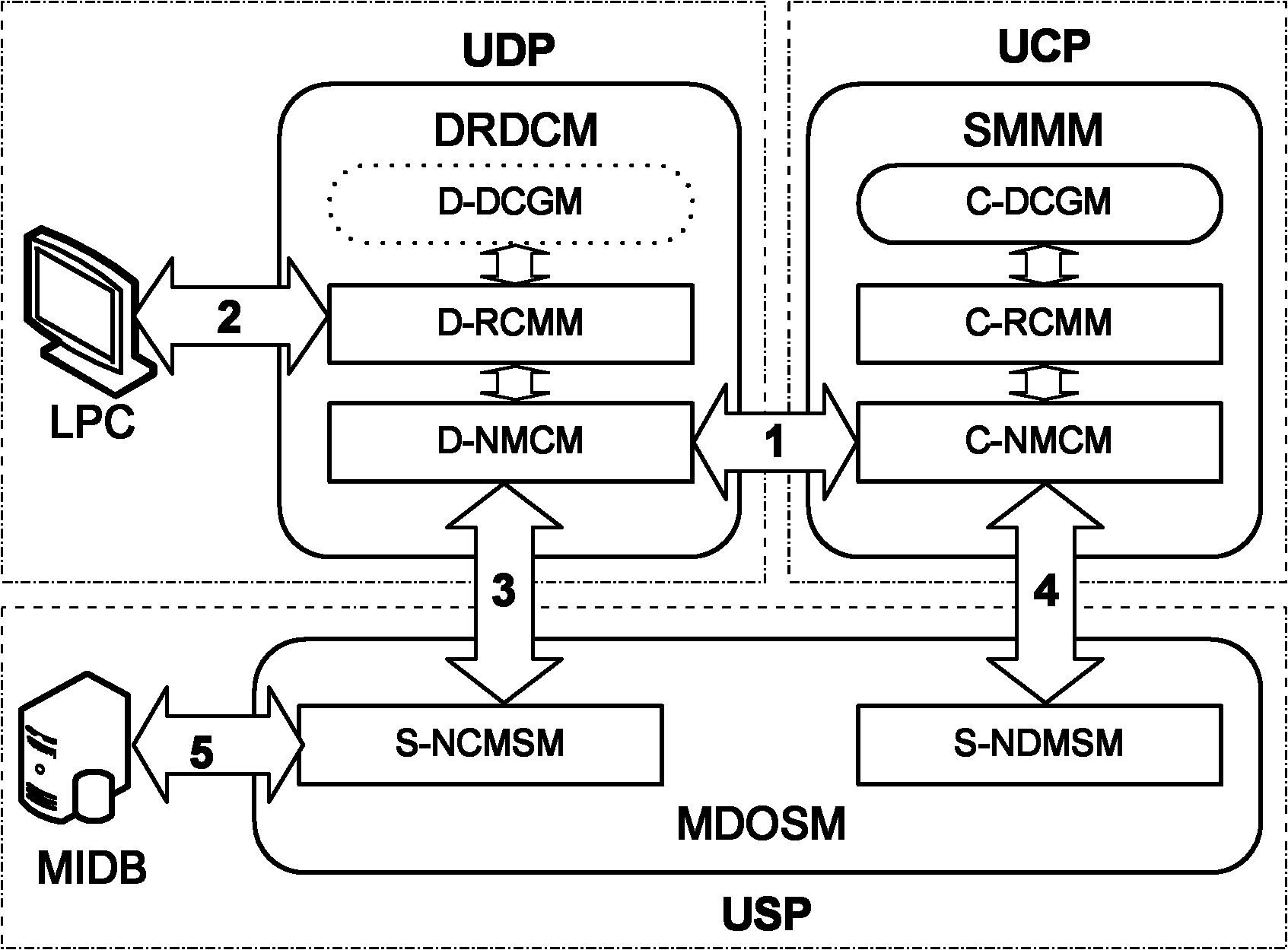 Method and system for realizing embedded type common plug-and-play device status monitoring adaptive network structure