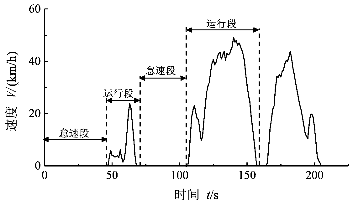 Compilation method for reliability test load spectrum of electric drive assembly mechanical system