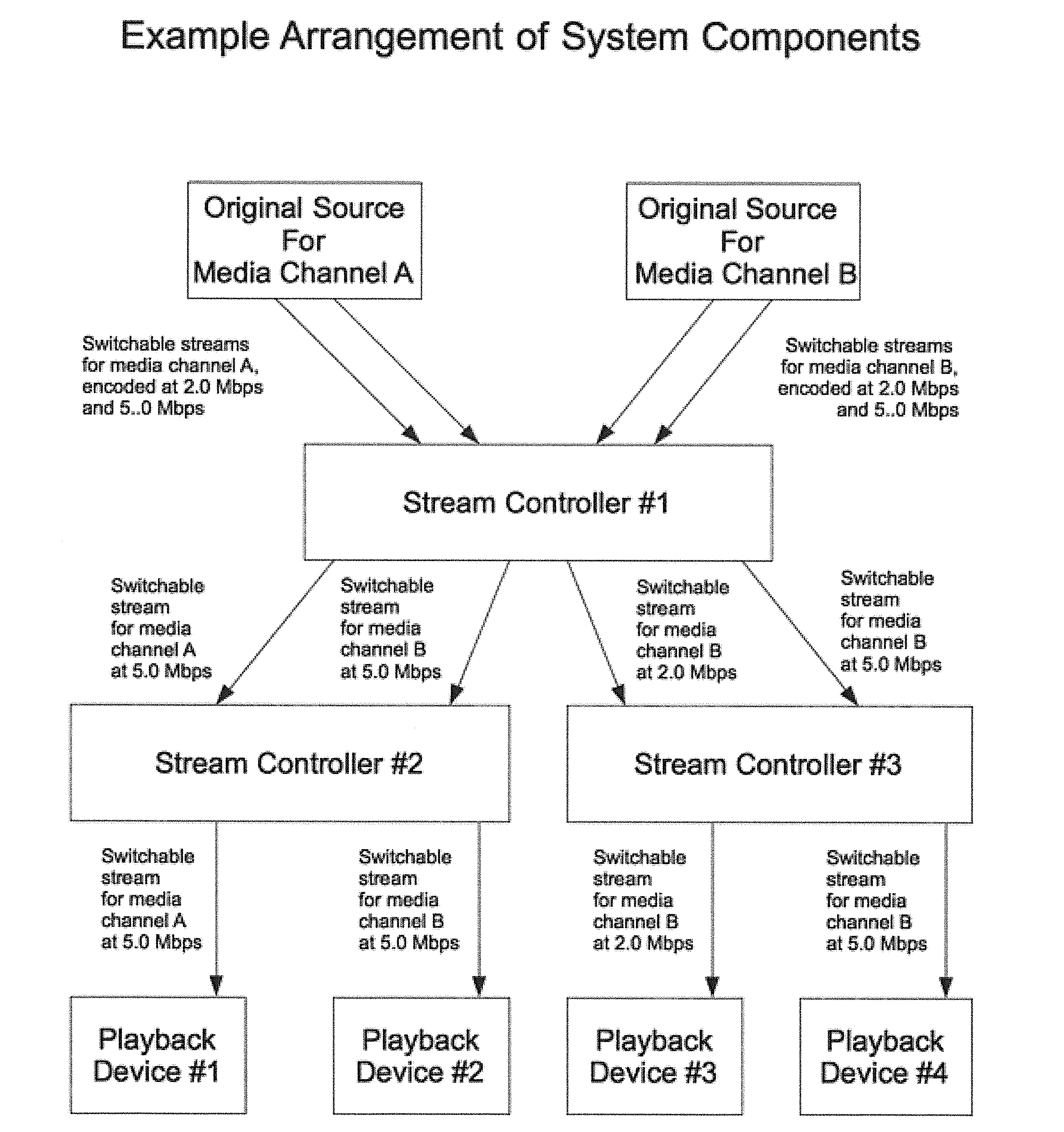 System and method of adaptive transport of multimedia data