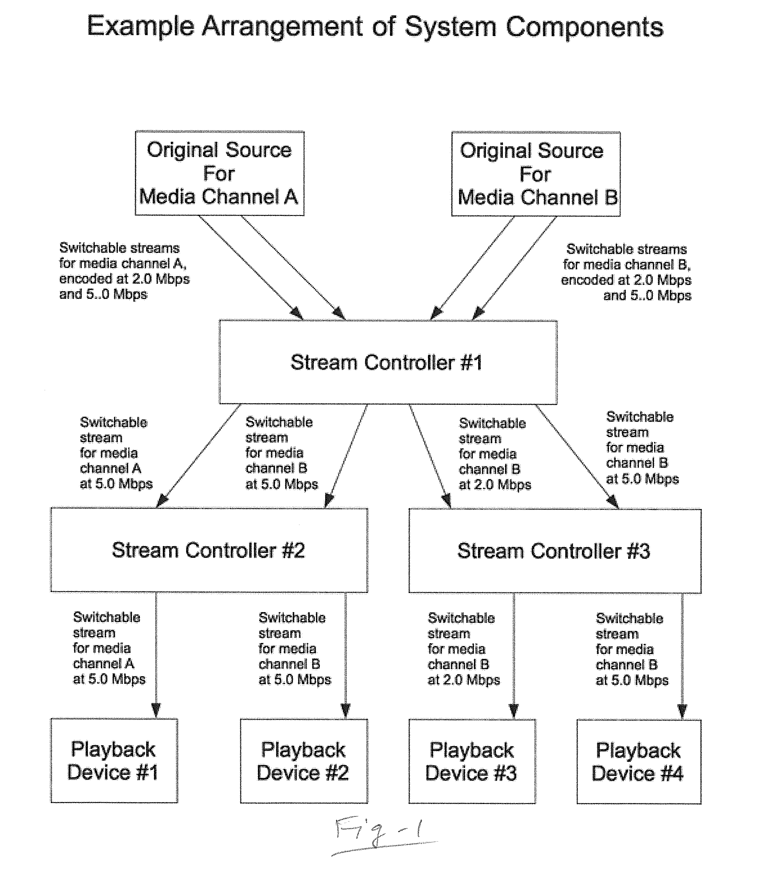 System and method of adaptive transport of multimedia data