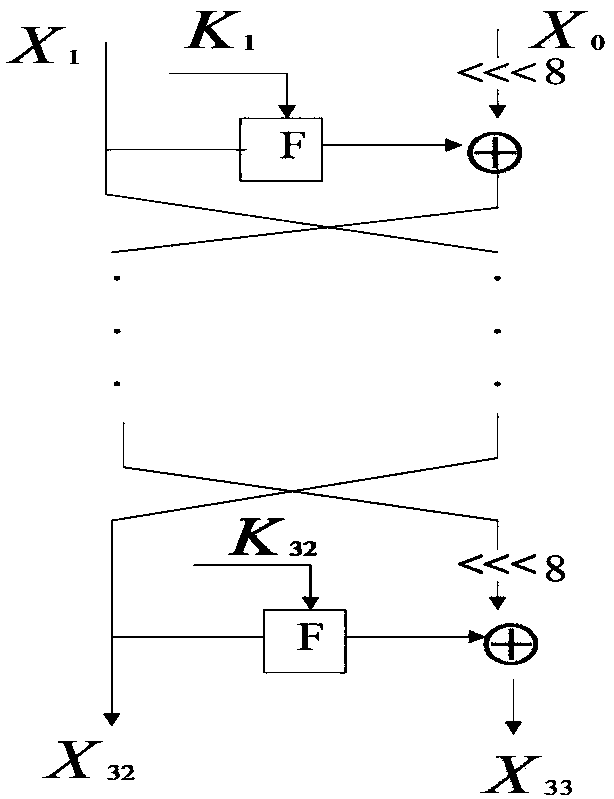 A Search Method for Impossible Differential Paths of Related Keys in Block Ciphers