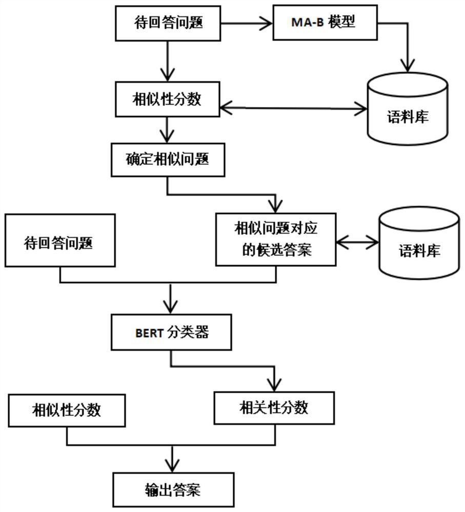 Knowledge base question and answer method, electronic equipment and readable storage medium