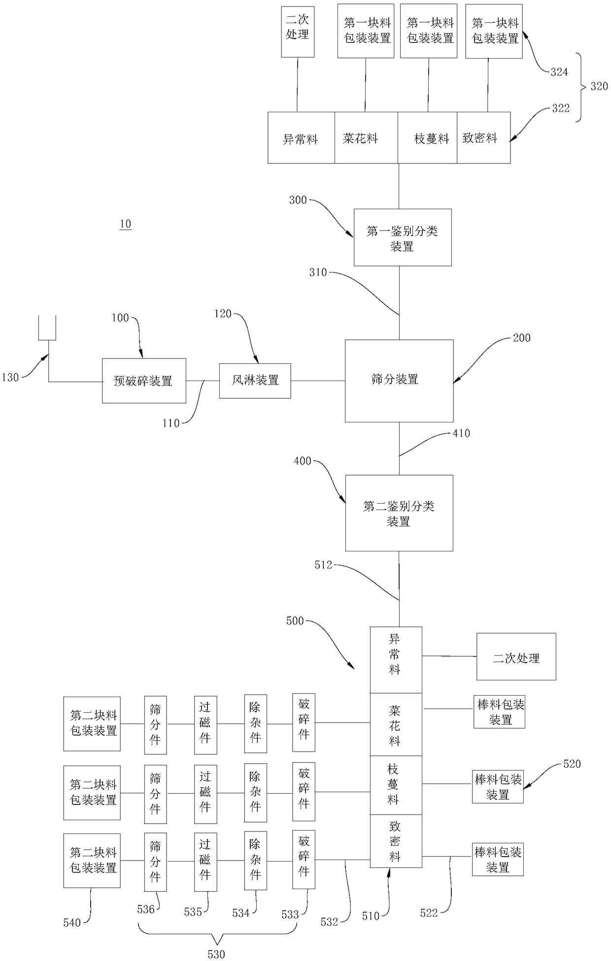 Polycrystalline silicon bar crushing system and method