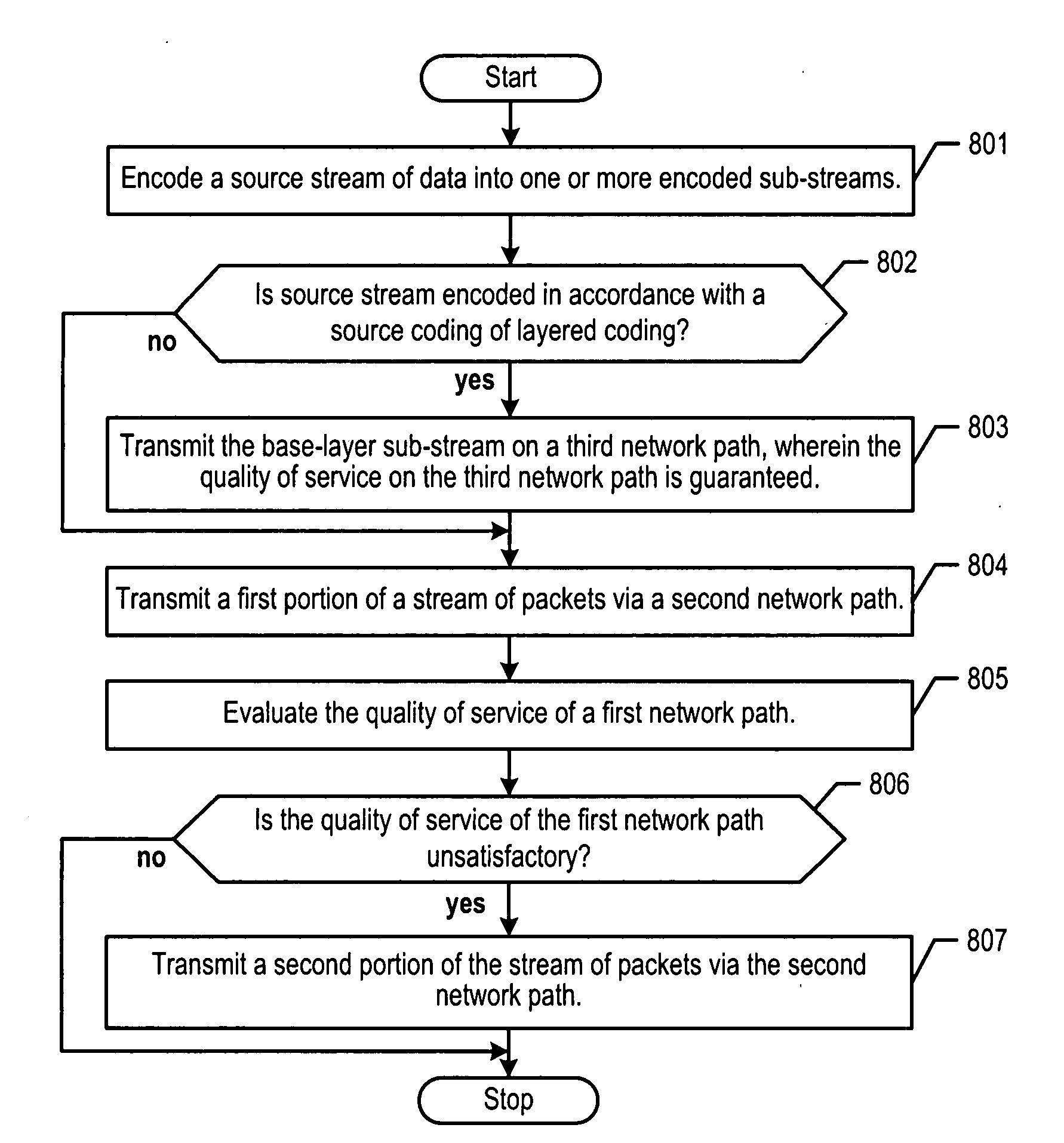 Coding and packet distribution for alternative network paths in telecommunications networks