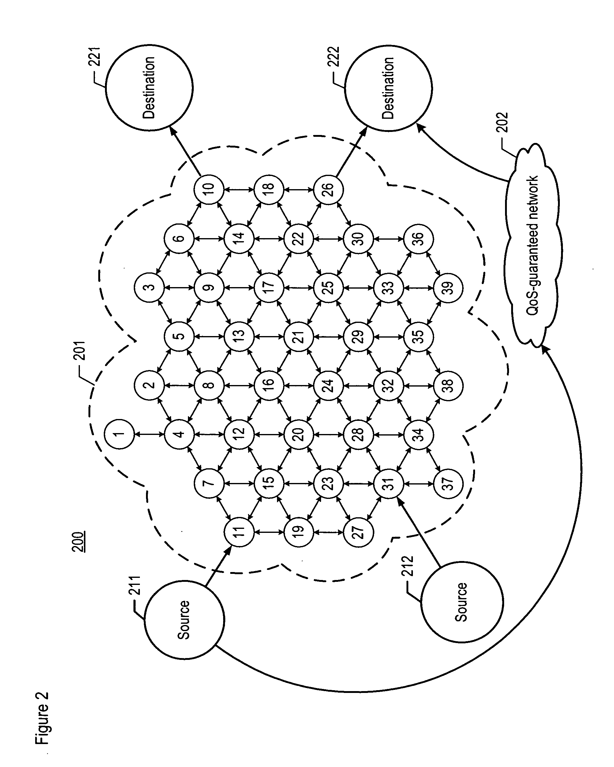 Coding and packet distribution for alternative network paths in telecommunications networks