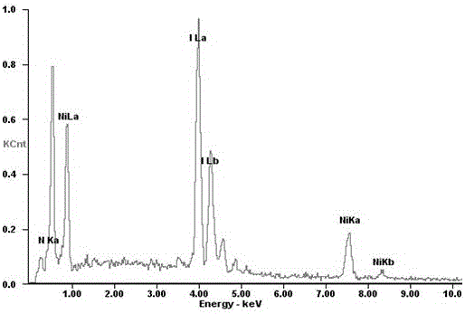 A kind of low temperature reversible thermochromic material and preparation method and use thereof