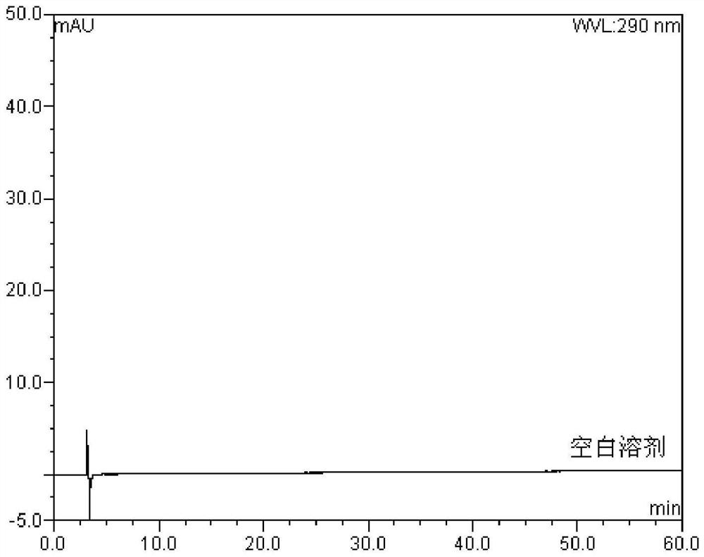 Method for separation and determination of edoxaban tosylate hydrate and its isomer impurities by chiral high performance liquid chromatography