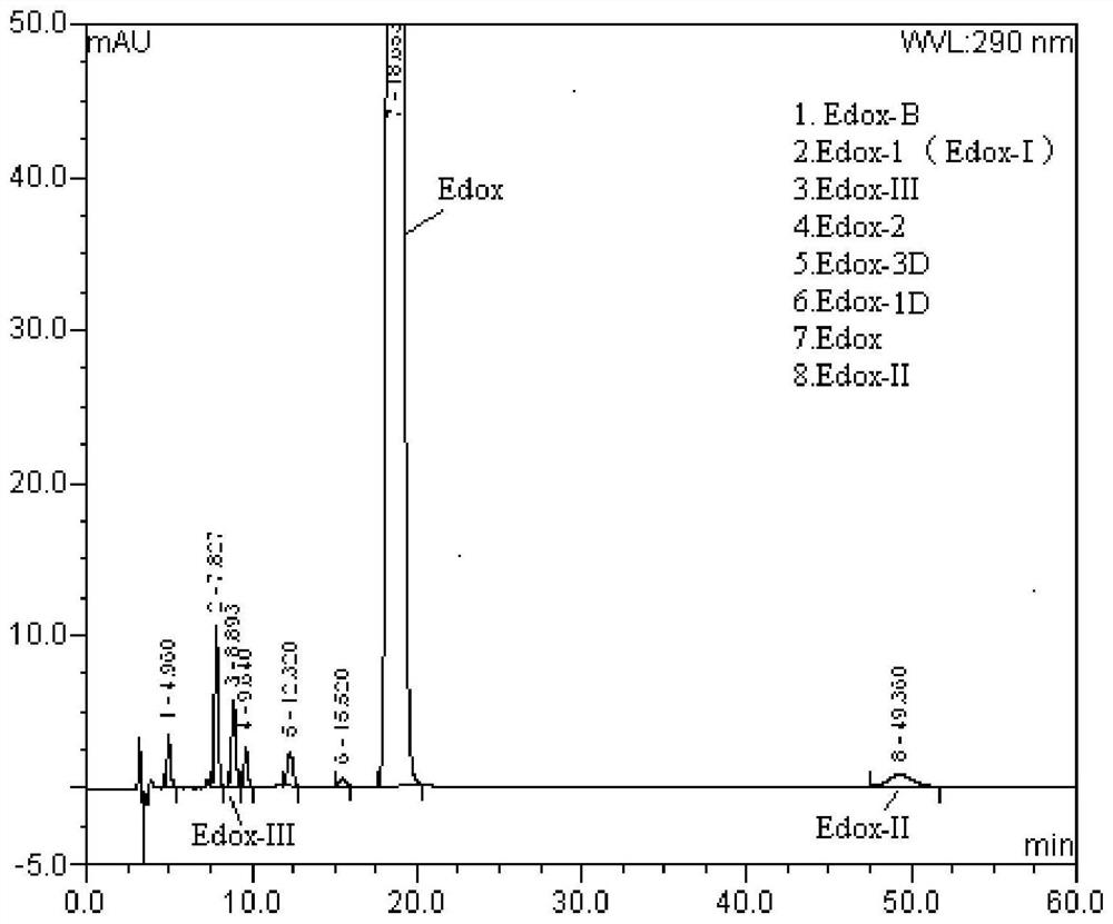 Method for separation and determination of edoxaban tosylate hydrate and its isomer impurities by chiral high performance liquid chromatography