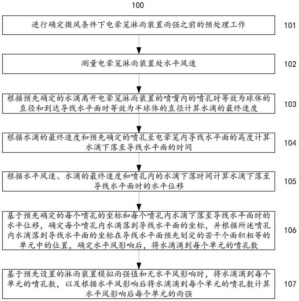 Method and system for determining rain intensity of corona cage raining device under breeze condition