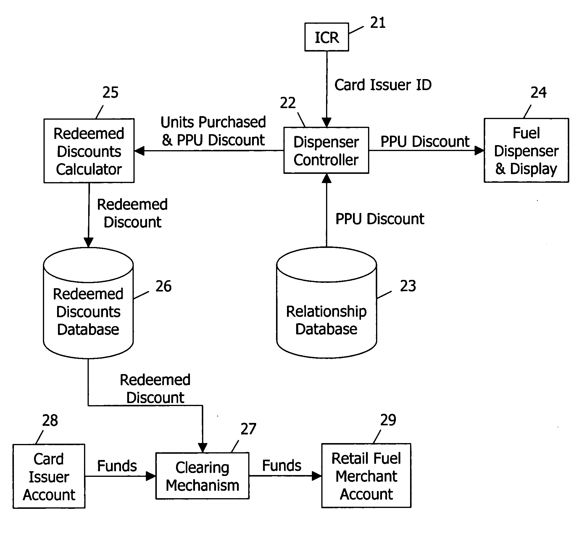 System and method for discounting fuel