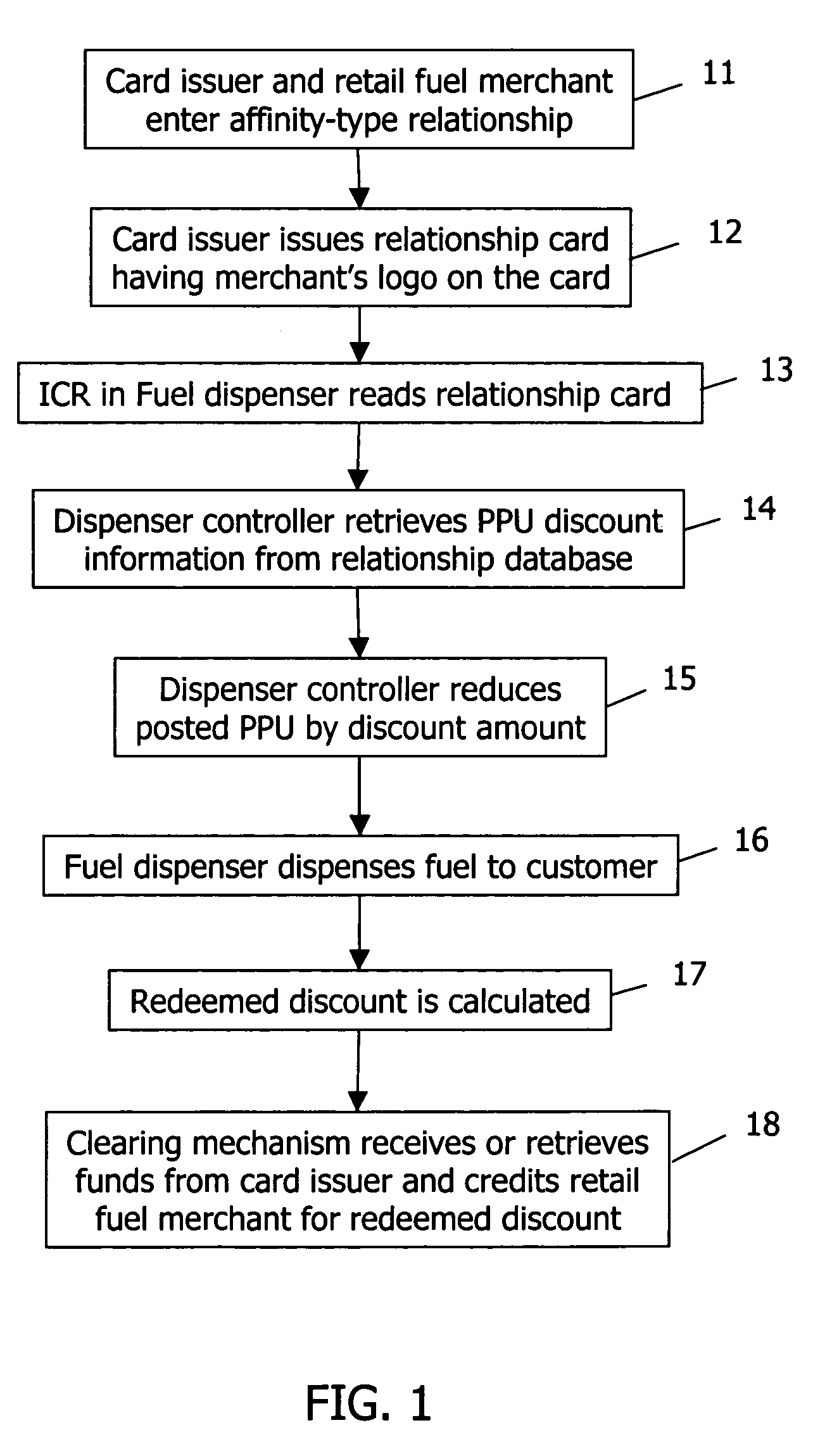 System and method for discounting fuel