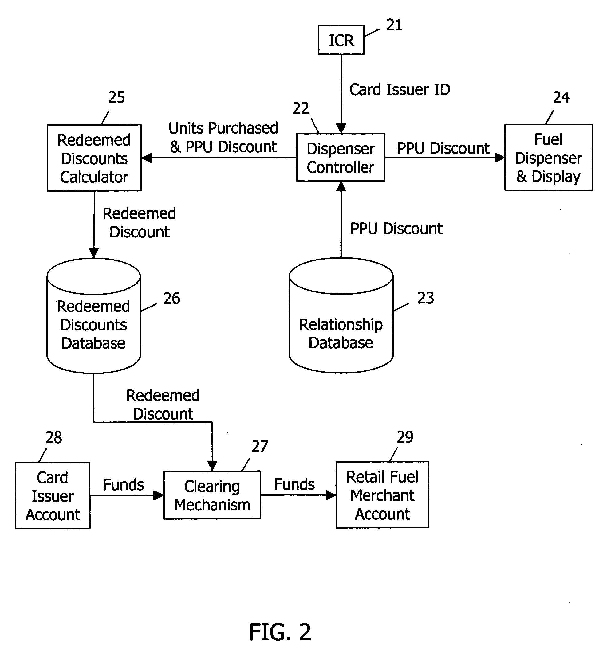 System and method for discounting fuel