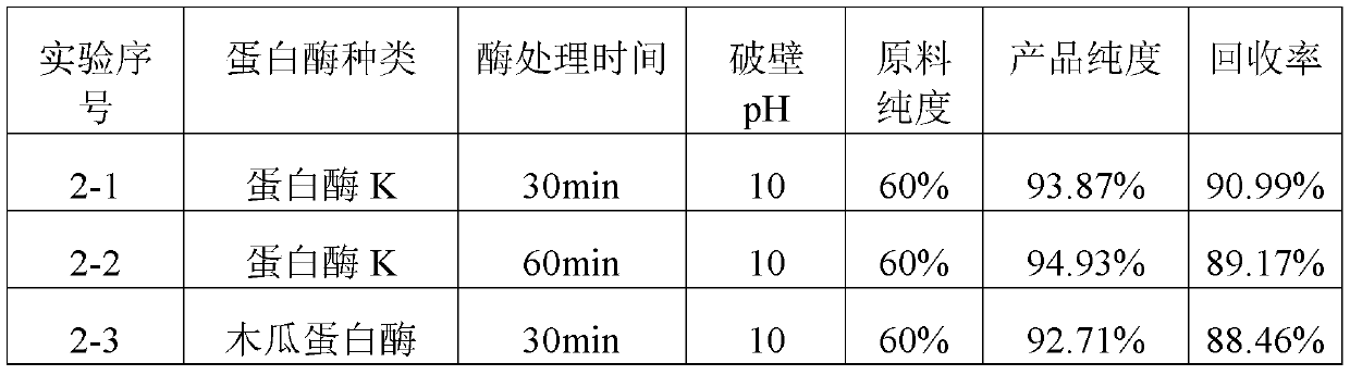 Method for extracting and purifying polyhydroxyalkanoate