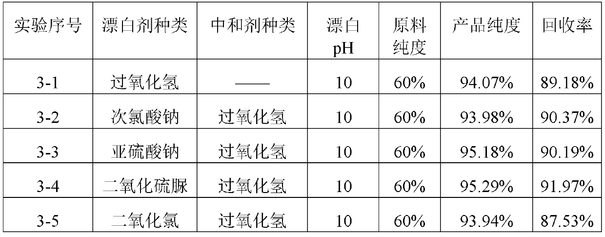 Method for extracting and purifying polyhydroxyalkanoate