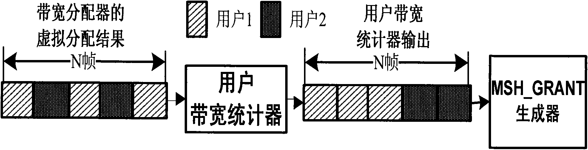 Data scheduling device and method supporting service quality in wireless MESH network