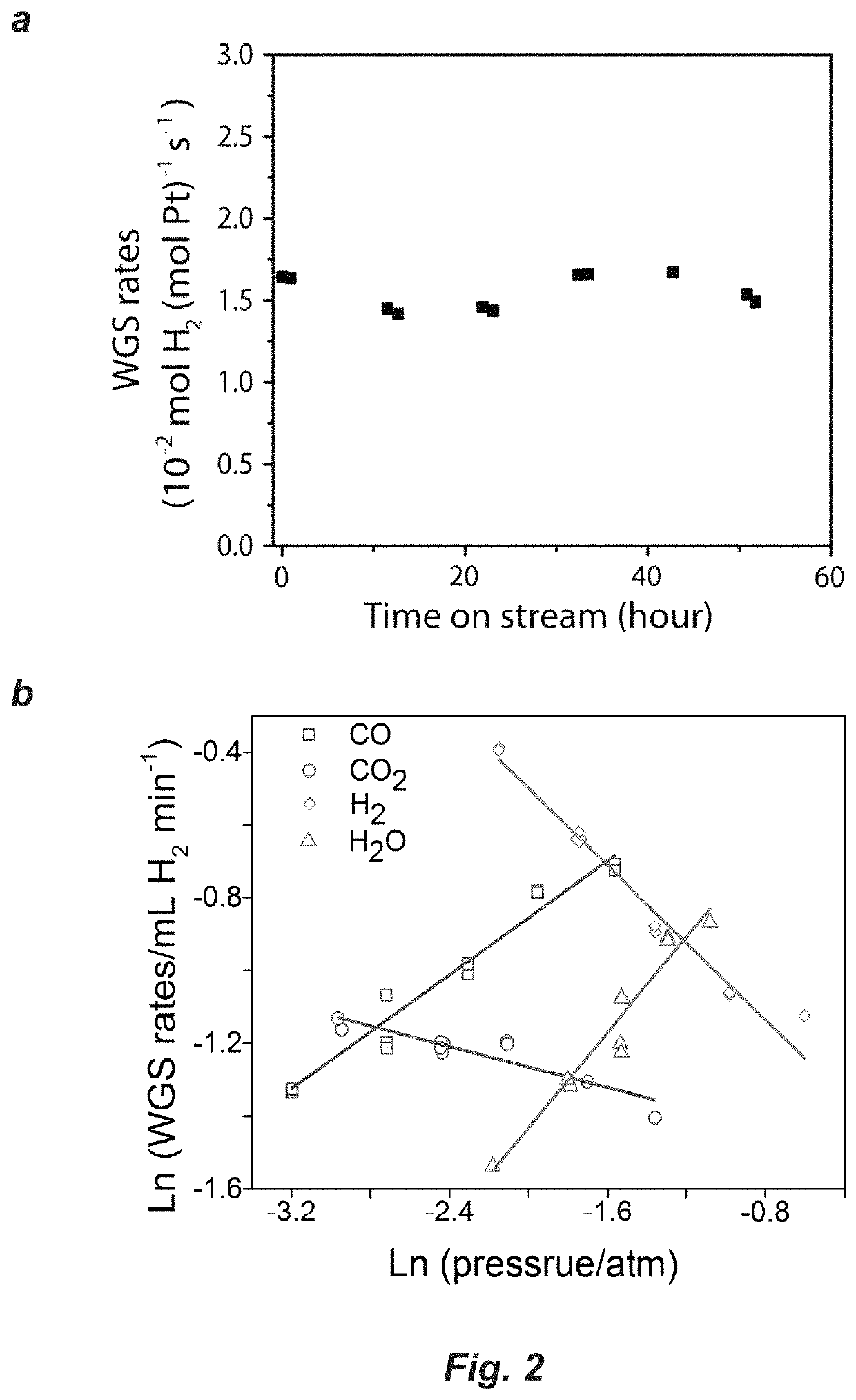 Two-dimensional metal carbide catalyst