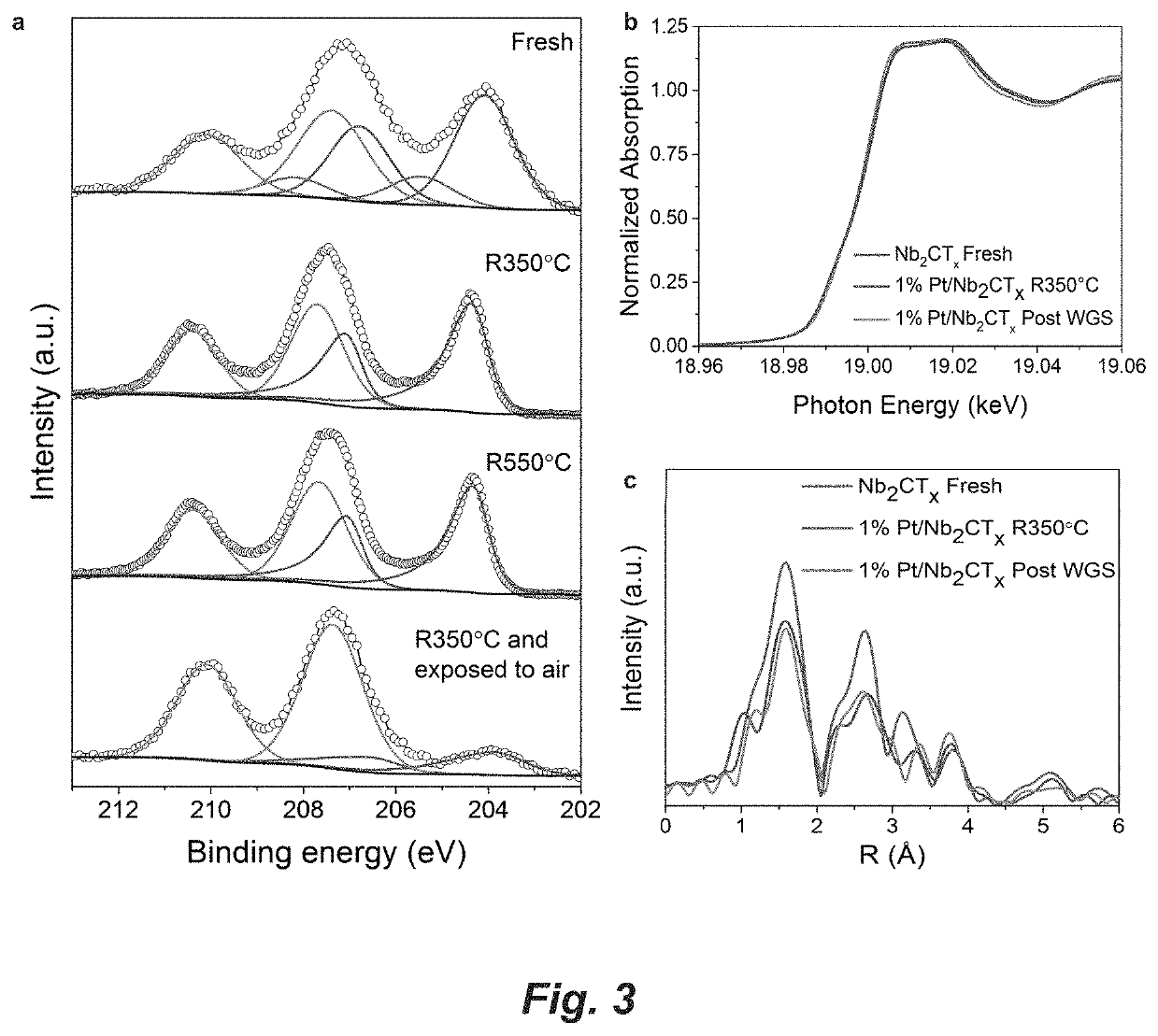 Two-dimensional metal carbide catalyst