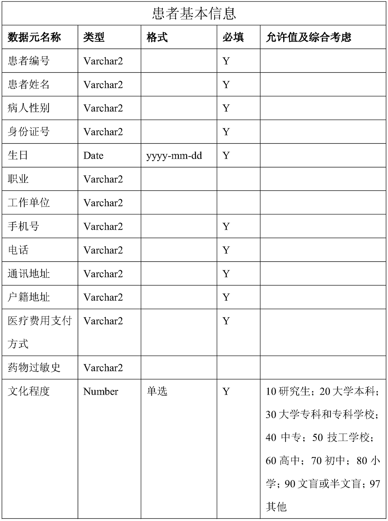 Medicine taking and diagnosis attendance reminding method and device and terminal with medicine taking and diagnosis attendance reminding function