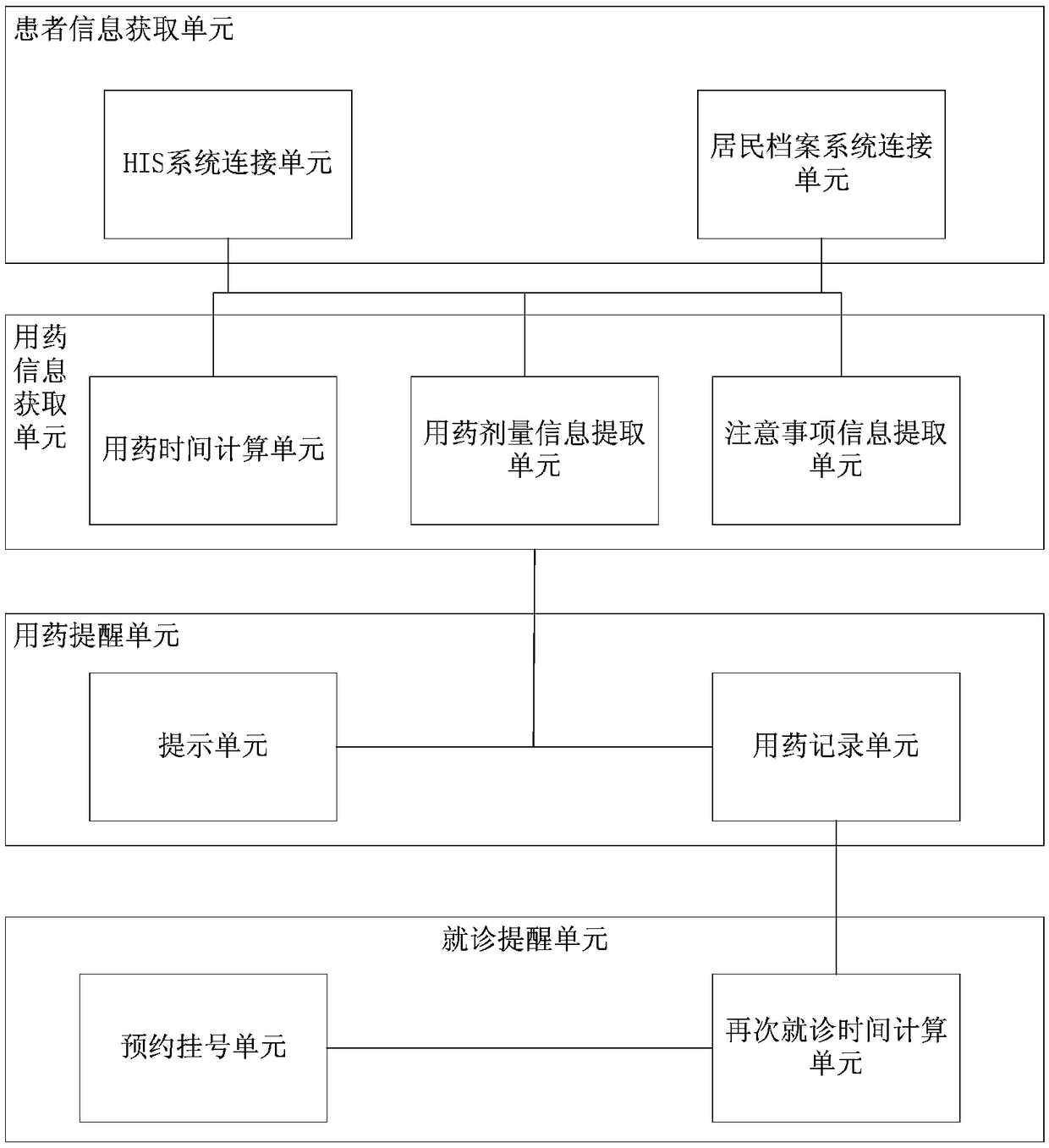 Medicine taking and diagnosis attendance reminding method and device and terminal with medicine taking and diagnosis attendance reminding function