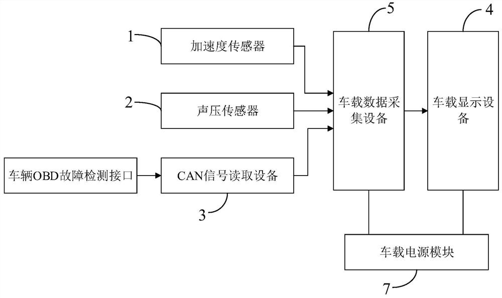 User experience evaluation method for vehicle power acceleration performance