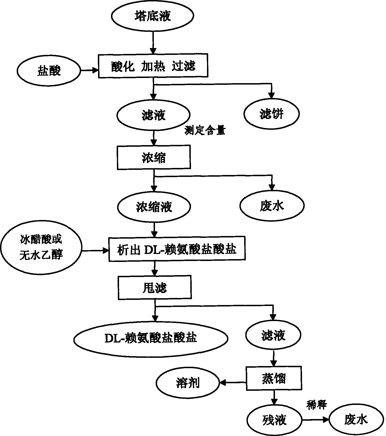 Method for recycling DL-lysine hydrochloride from aspirin-DL-lysine mother liquor