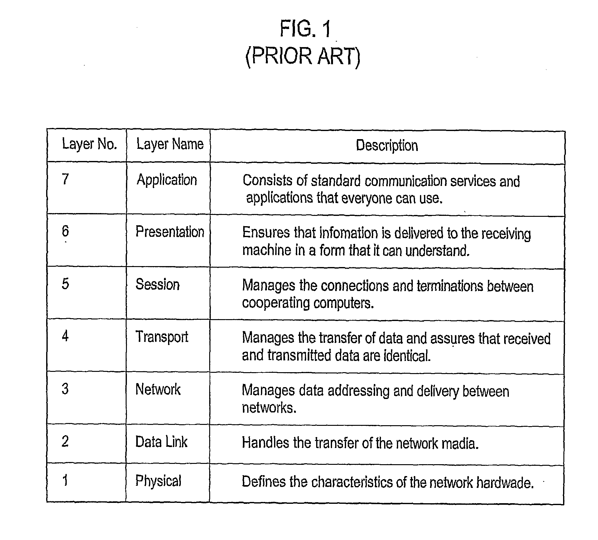 Handoff and optimization of a network protocol stack