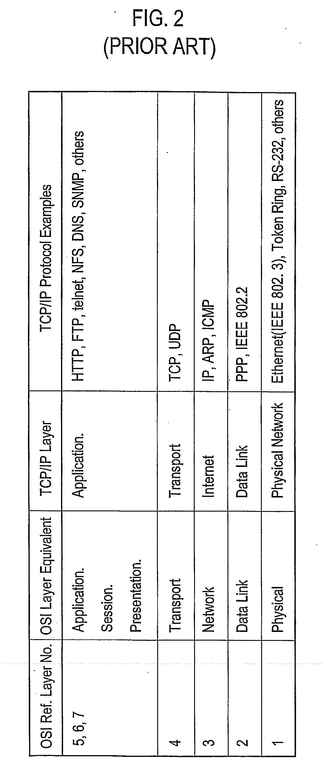 Handoff and optimization of a network protocol stack