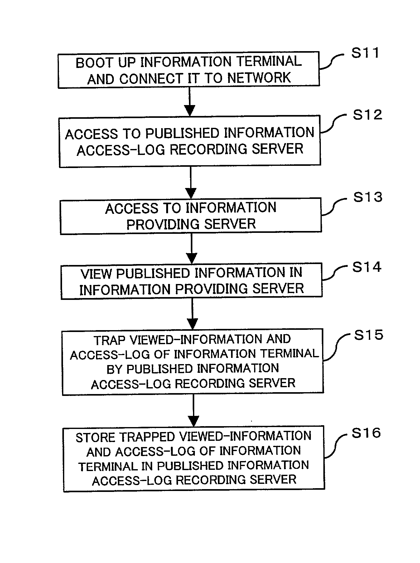 Publication certifying system, viewing-access-log recording server, publishing-access-log recording server, digital-signature server, and information terminal for access-to-view