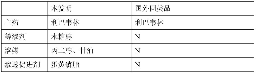 Solution used for Ribavirin aerosol inhalation, and preparation method of solution