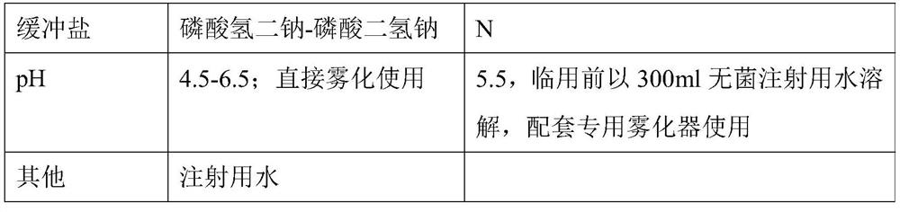 Solution used for Ribavirin aerosol inhalation, and preparation method of solution