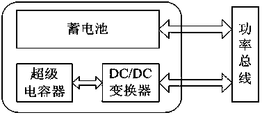 Hybrid electric vehicle composite power supply for self-adapting filter power dividing control and self-adapting filter power dividing control method