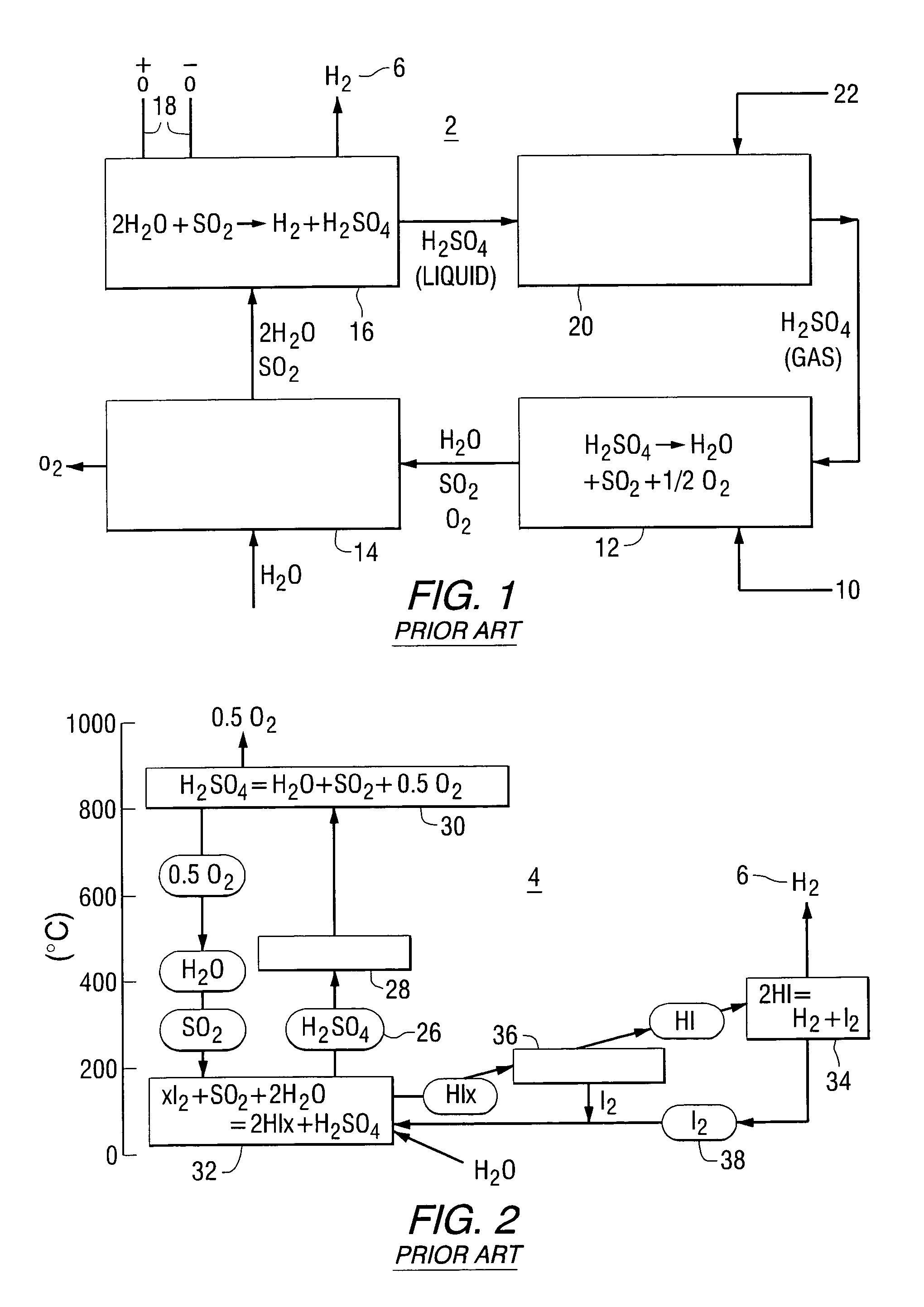 Sulfuric acid process