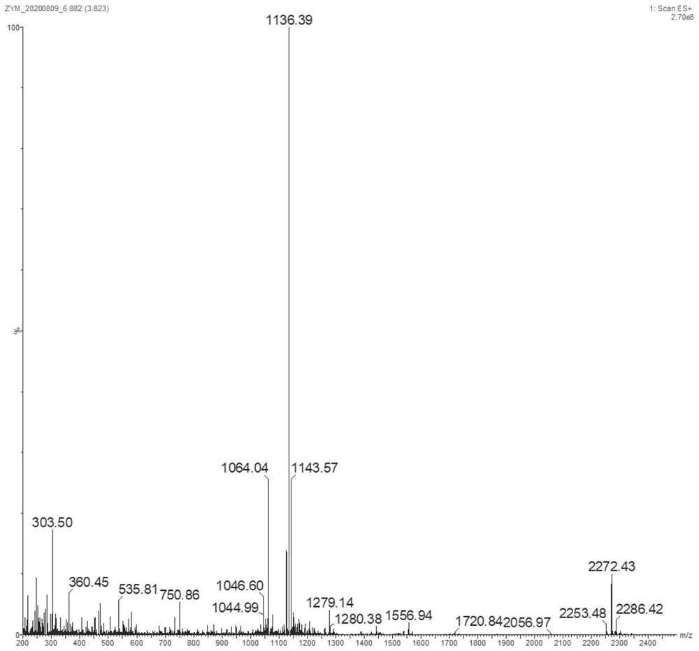 An immune polypeptide and its application