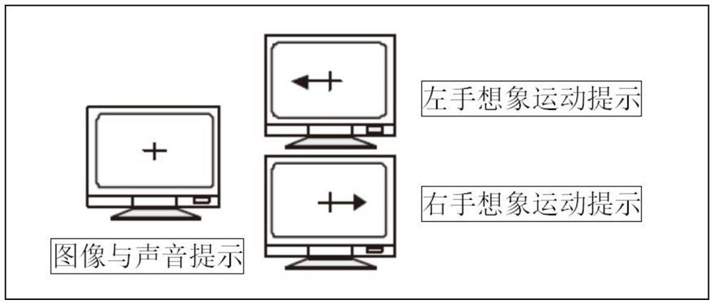 Convolutional neural network training method, electroencephalogram signal recognition method and device and medium