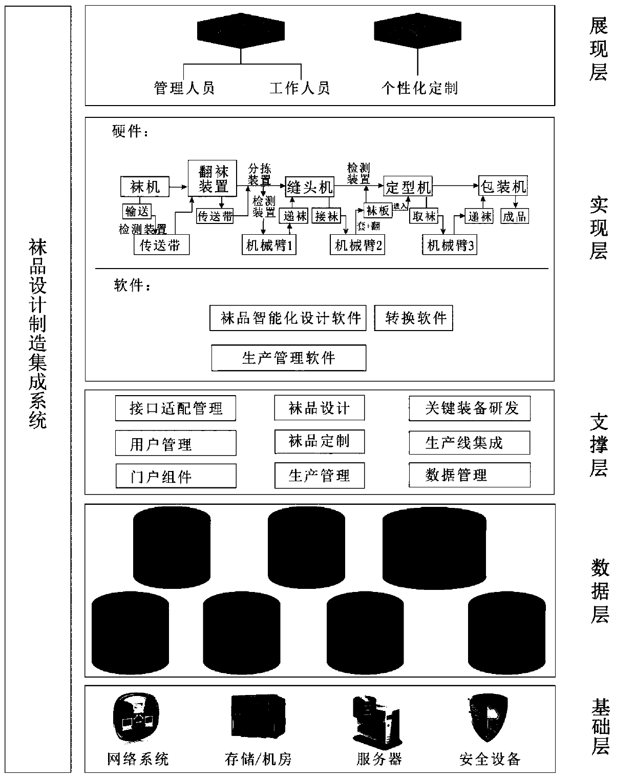 Sock design and weaving integrated system and method