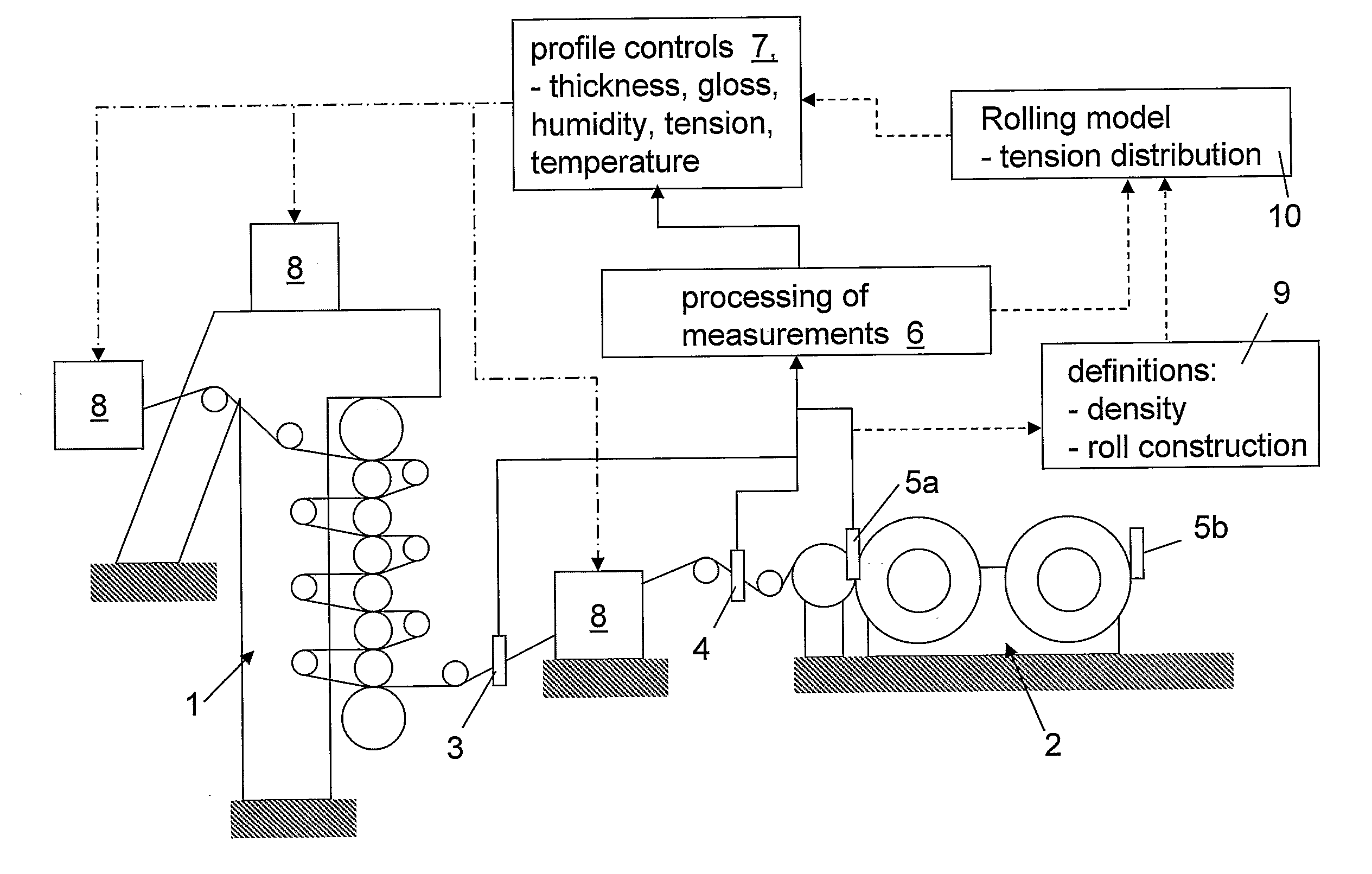 Reeling Method and System as Well as an Measuring Apparatus