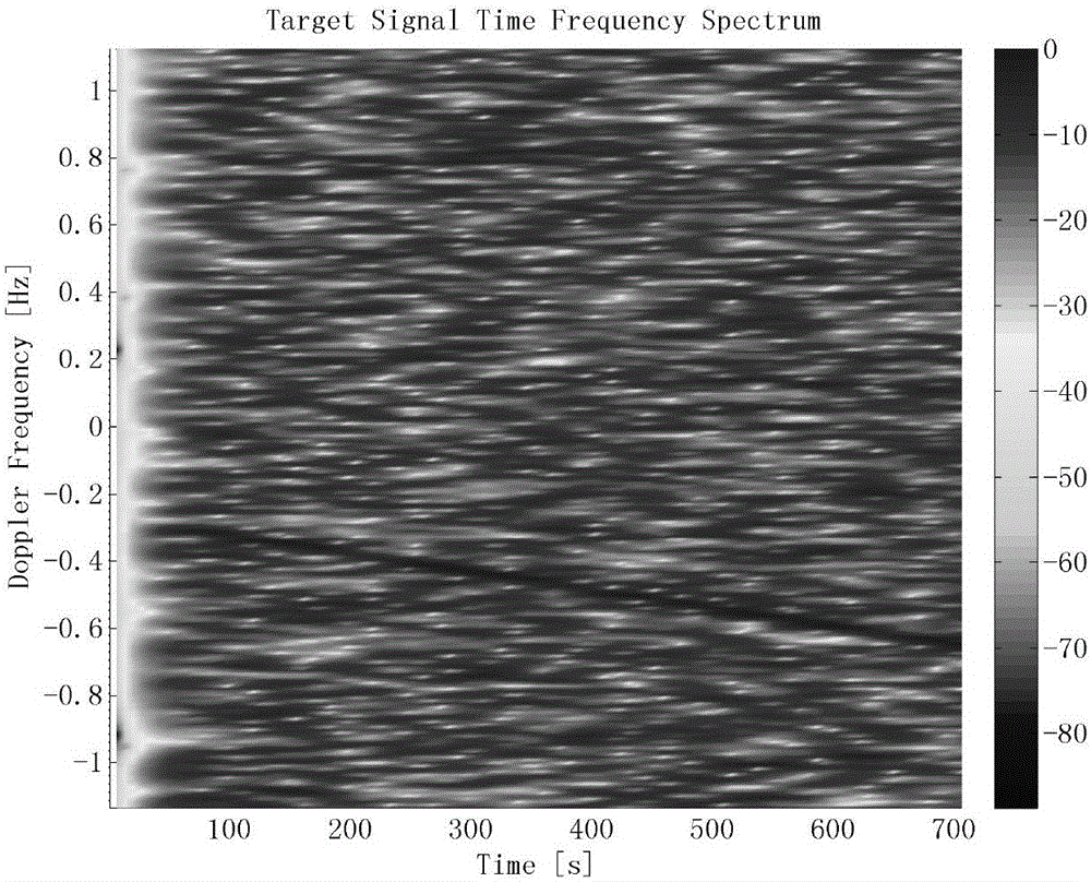 Sea clutter zone target detection and adaptive clutter inhibition method based on fractional transform