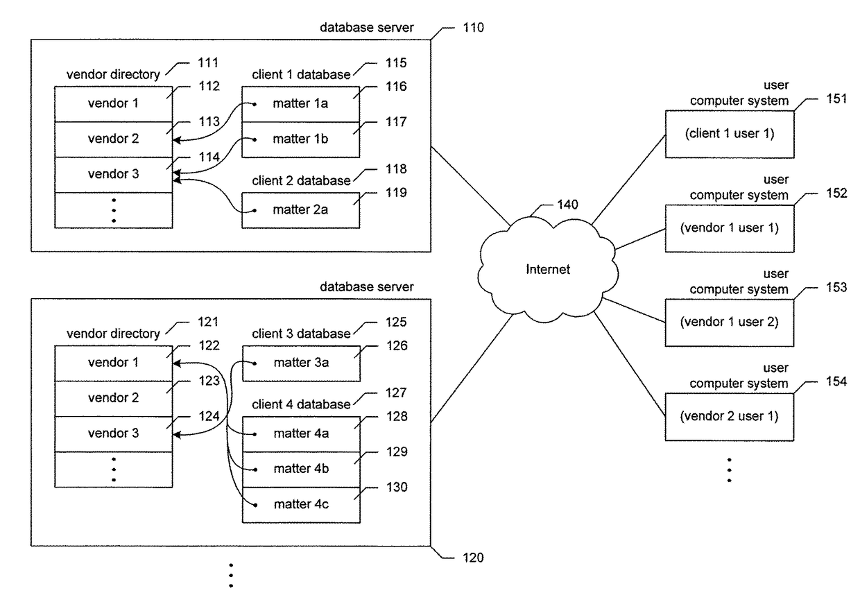 Vendor/client information system architecture