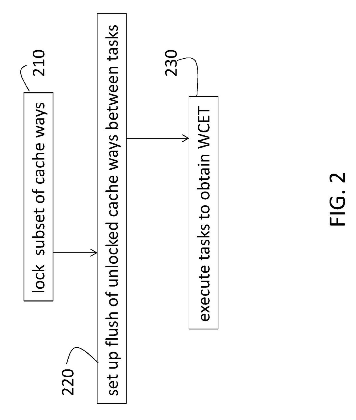 Deterministic timing evaluation