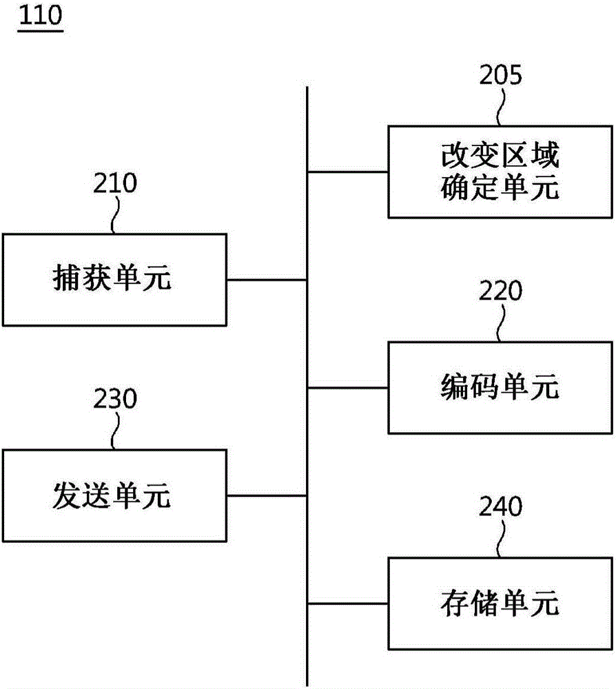 System for cloud streaming service, method for same using still-image compression technique and apparatus therefor