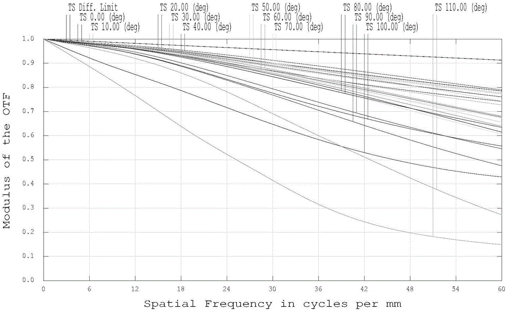 High-pixel ultrawide-angle optical system and applied camera lens thereof