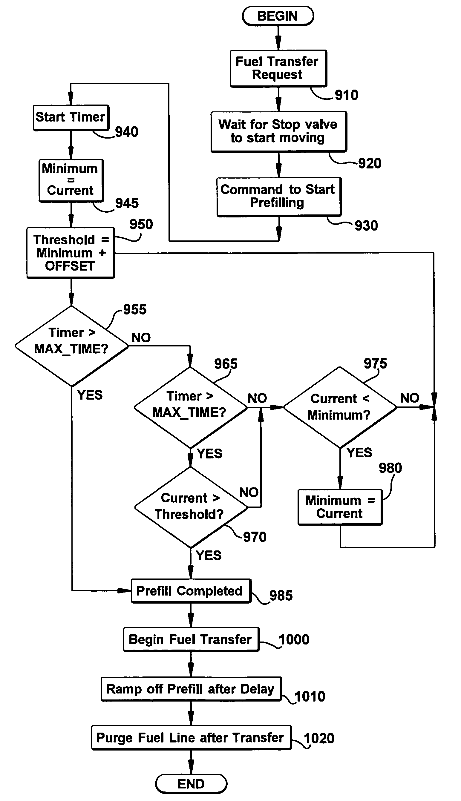 Method for detecting onset of uncontrolled fuel in a gas turbine combustor